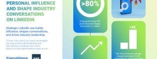 Graphic detailing the Everywhere Agency and SocialHP report.
