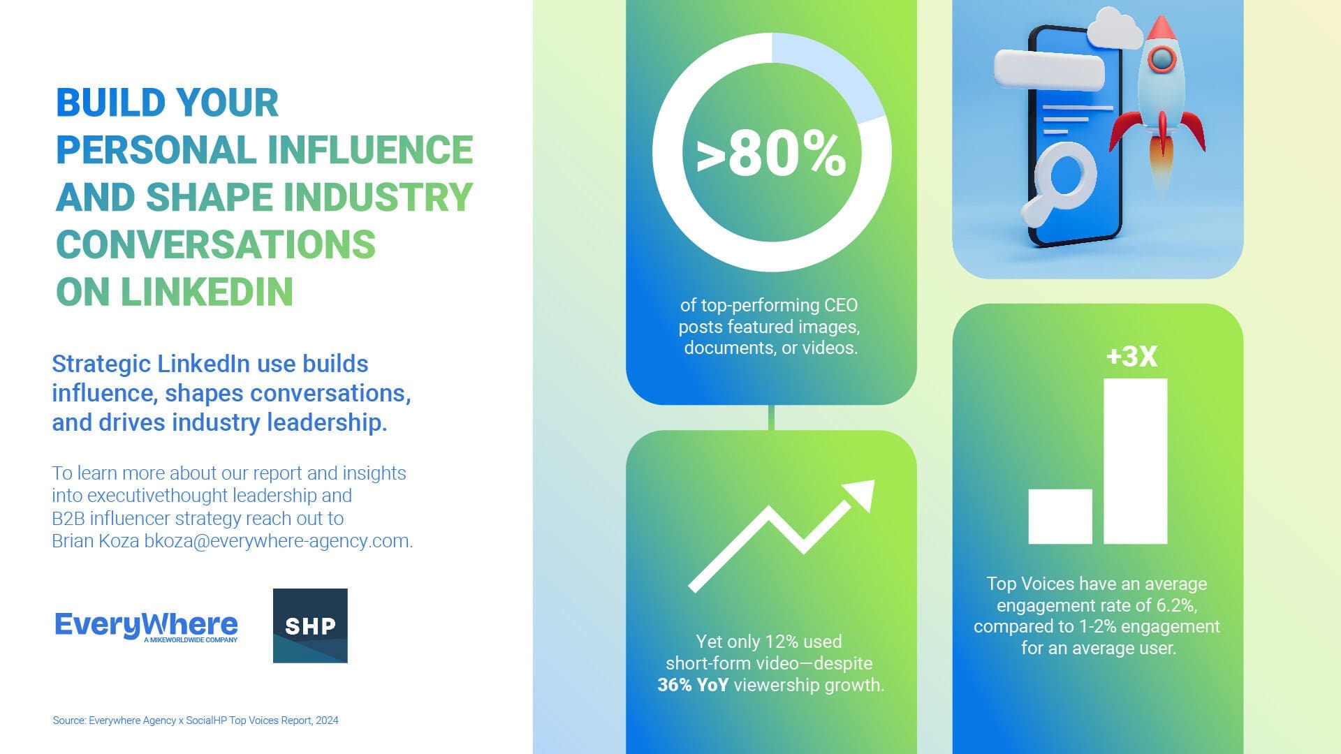 Graphic detailing the Everywhere Agency and SocialHP report.