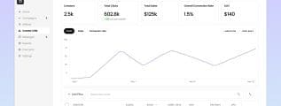beacons for brands