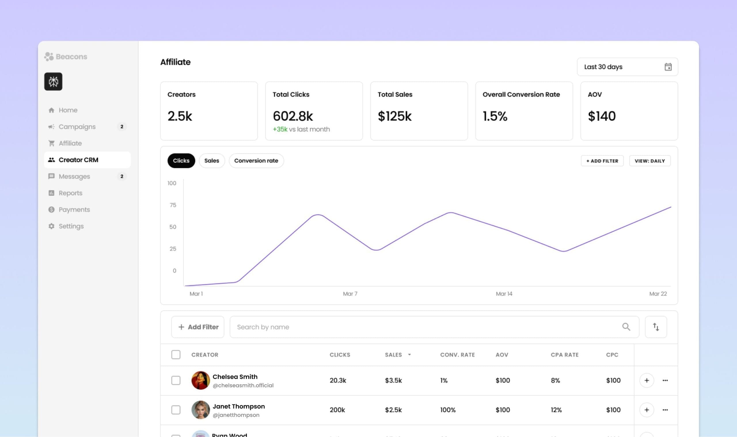 beacons for brands
