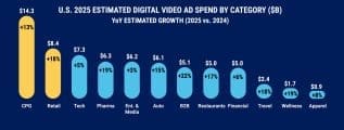 US-2025-Estimated-Digital-Video-Ad-Spend-IAB