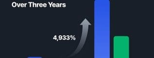 Aha Community Sees Explosive 4,933% Revenue Growth