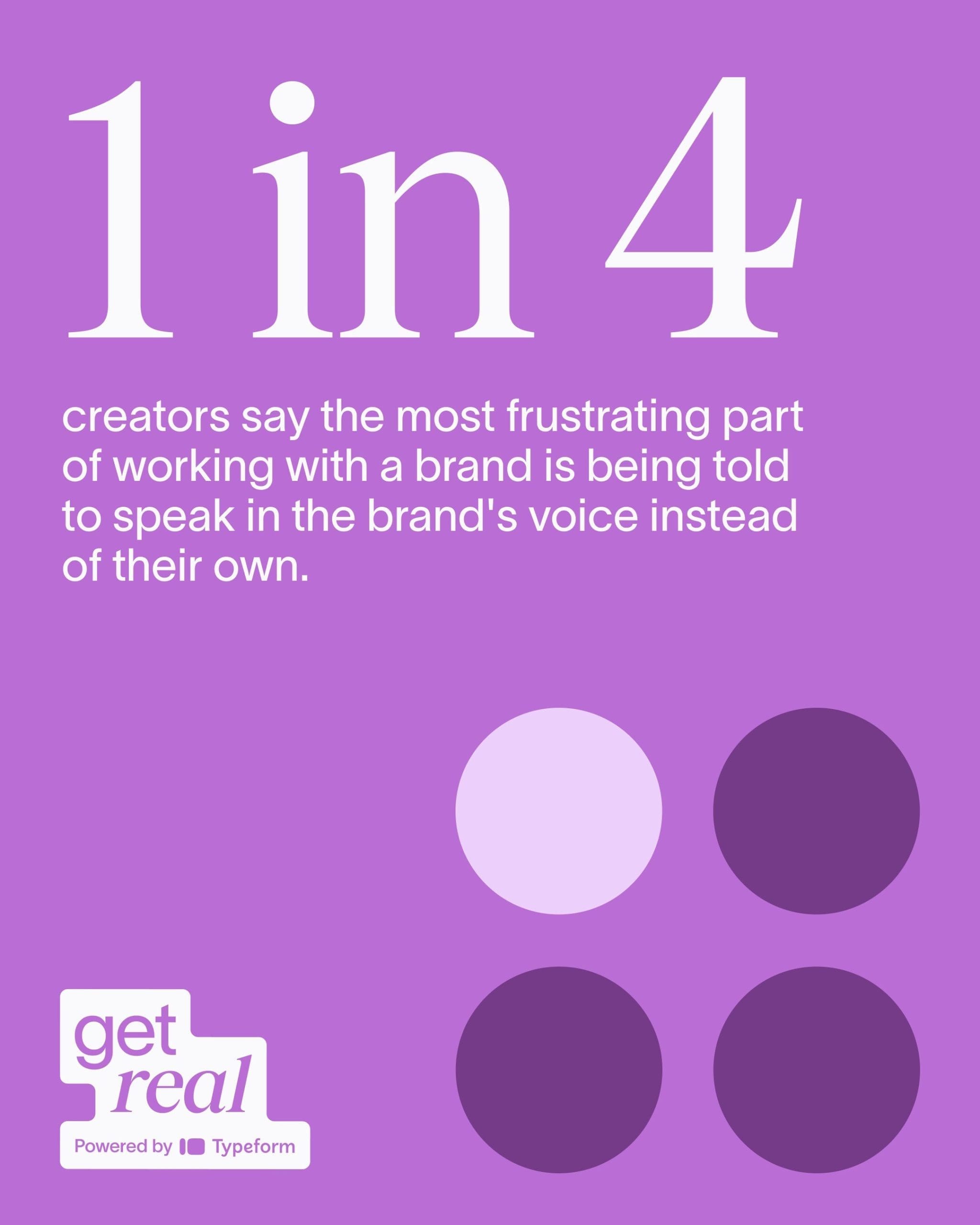 Influencers say the most frustrating part of working with brands is being forced to sound inauthentic, with 1 in 4 influencers citing it as their biggest challenge. 