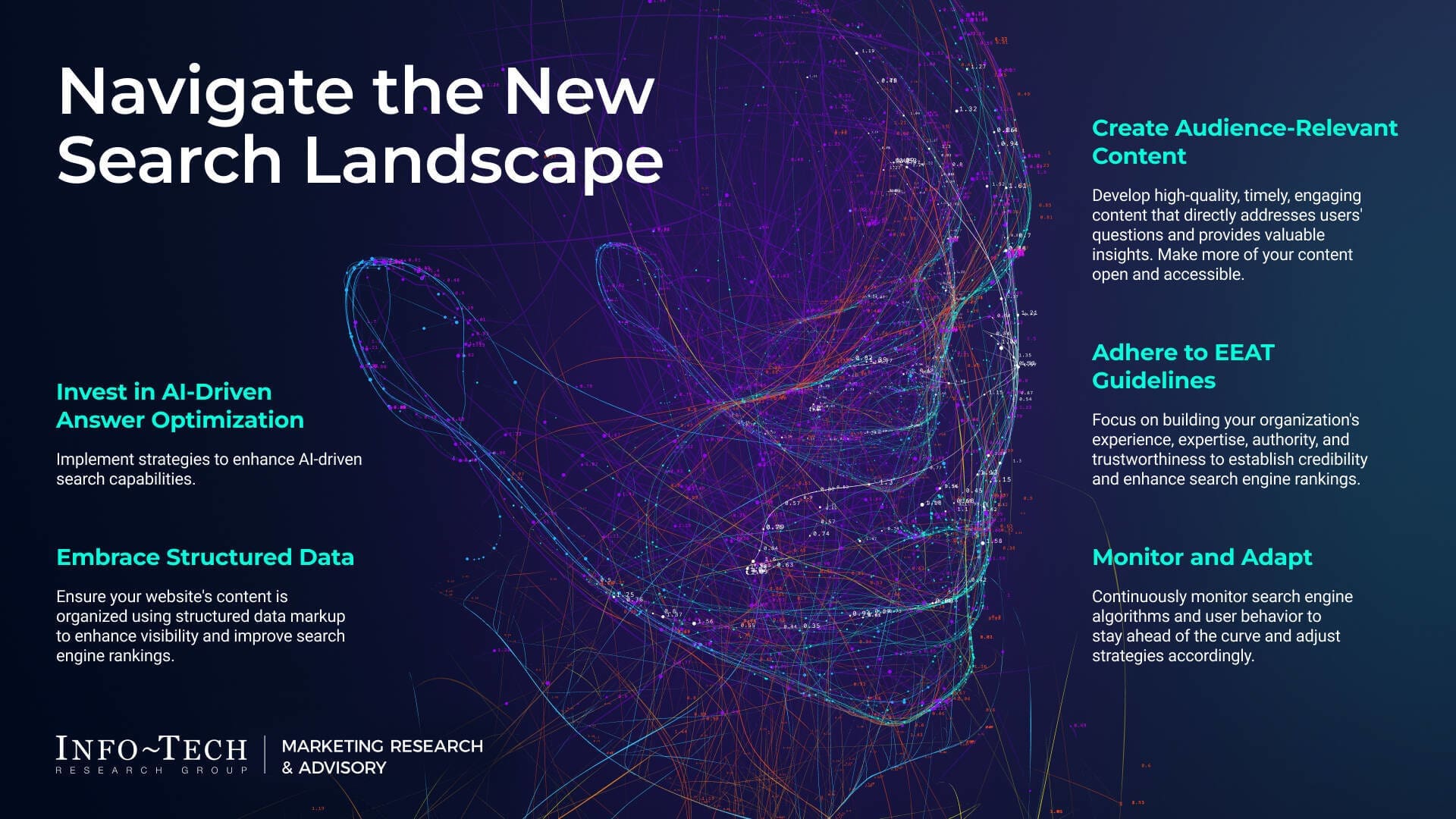 Info-Tech Research Group's "Stay Relevant in the Era of AI-Powered Search" blueprint outlines five essential steps marketing leaders can adopt to stay visible and relevant in AI-powered search environments. (CNW Group/Info-Tech Research Group)