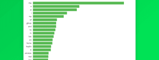 Afternic top keywords