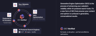 geo verified AI