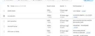 google trends data