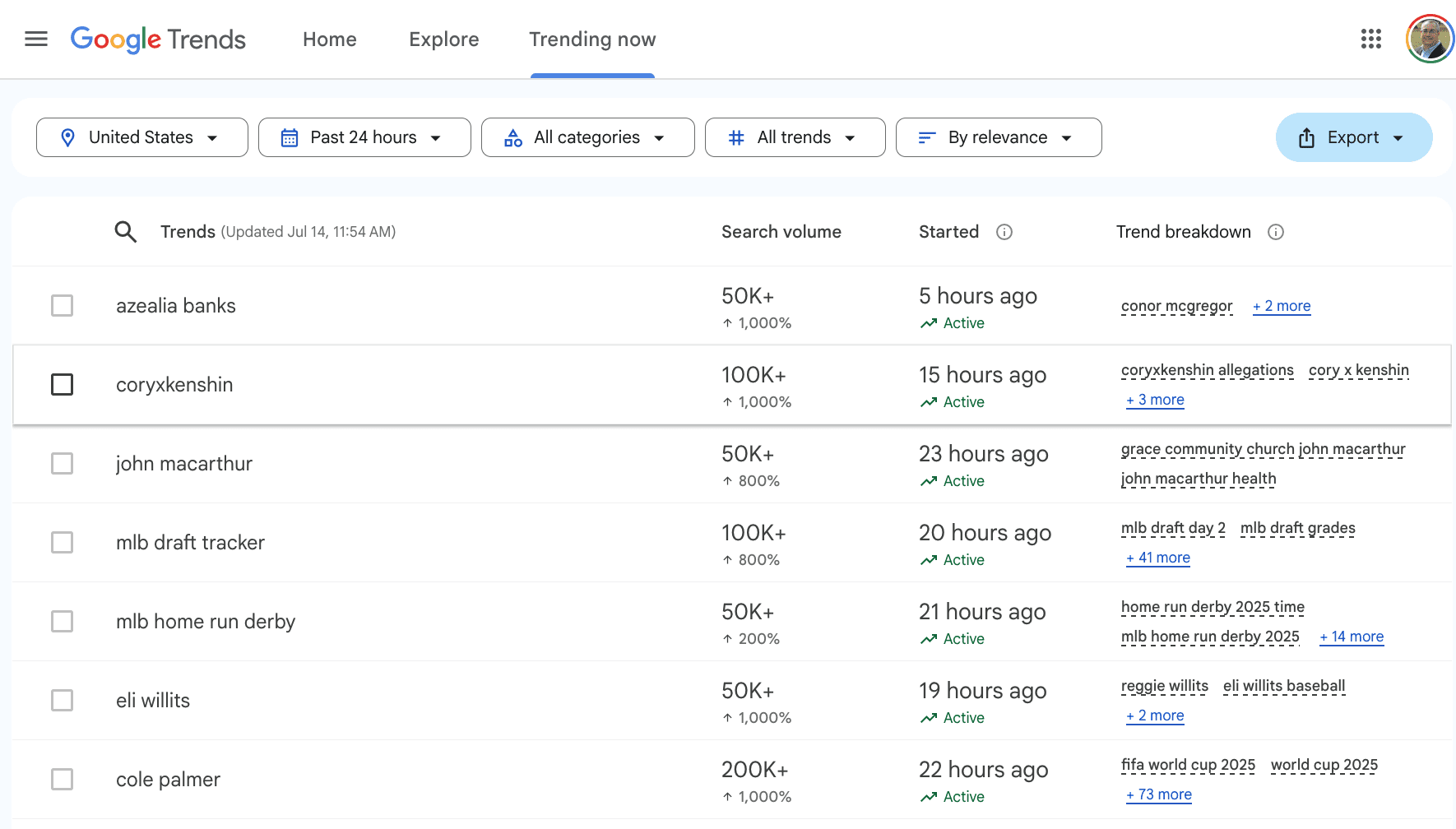 google trends data