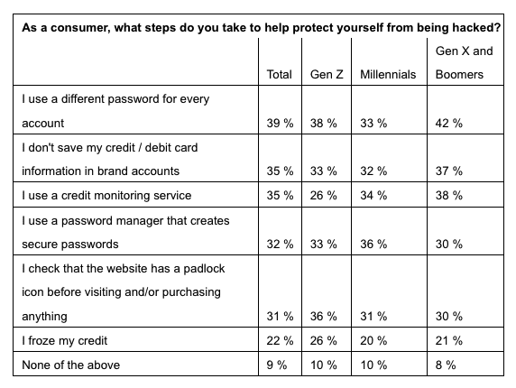 GoDaddy Consumer Pulse survey results