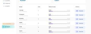 Brand Share of Voice (BSOV)