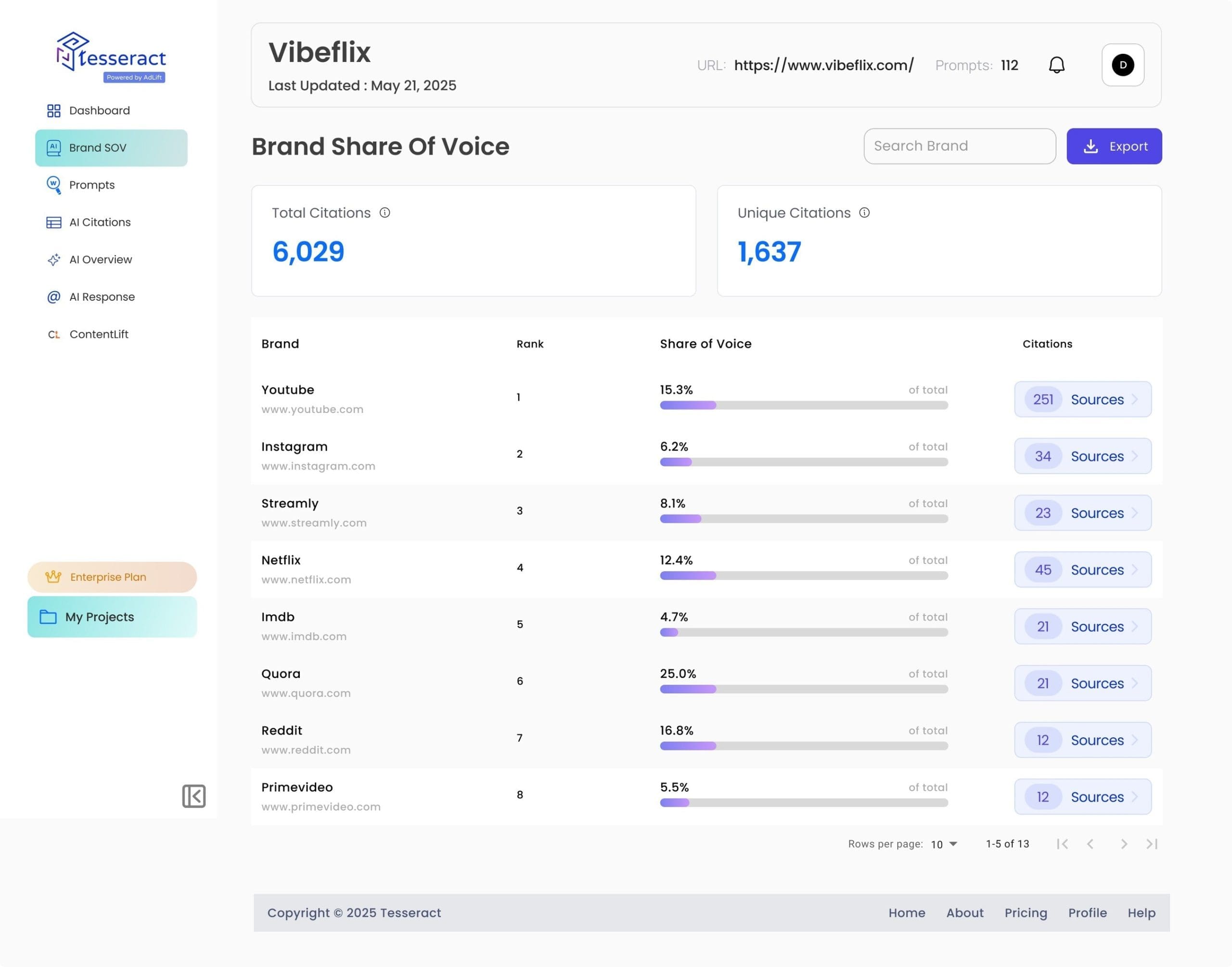 Brand Share of Voice (BSOV)
