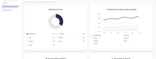 Dashboard with generative engine optimization analysis
