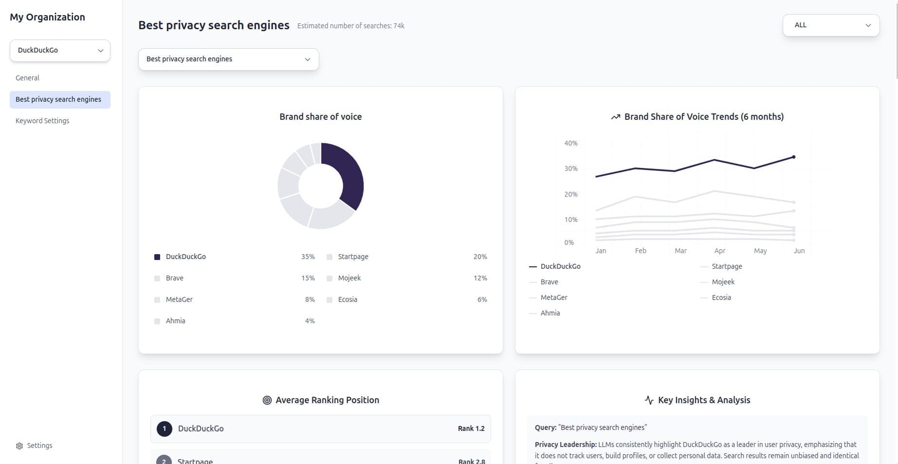 Dashboard with generative engine optimization analysis