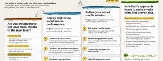 Info-Tech Research Group's Level Up Your Social Media Game blueprint provides marketing leaders with a two-phase framework to help organizations audit performance, refine tactics, and align social media strategies with measurable outcomes. (CNW Group/Info-Tech Research Group)