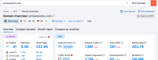 SEMrush pr newswire data