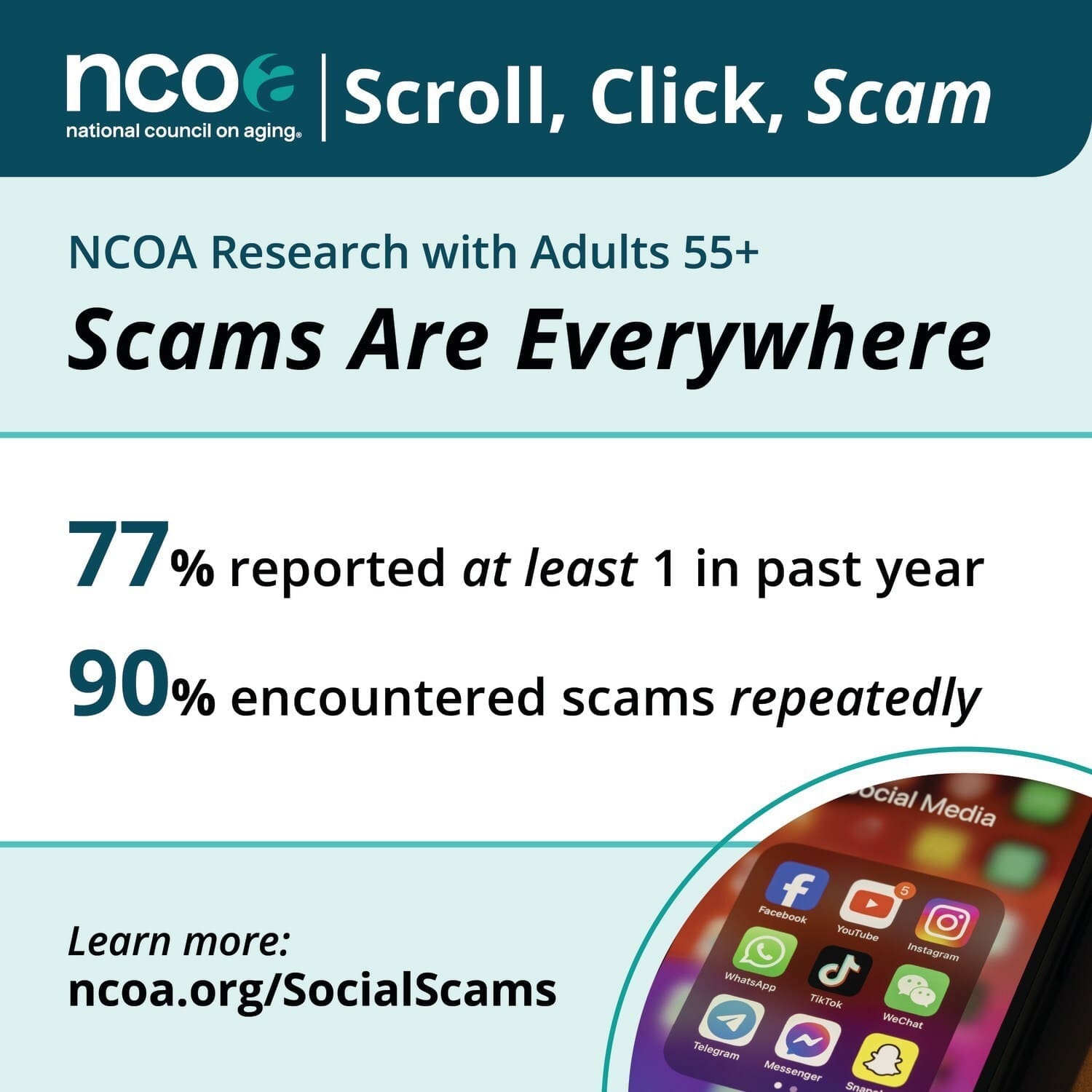 90% of older adults surveyed encountered scams repeatedly
