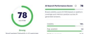 AI Visitors Convert to Sign-Ups at 11x the Rate of Search Traffic